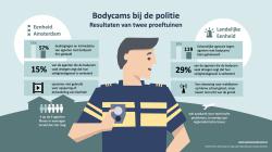 Infographics Bodycams